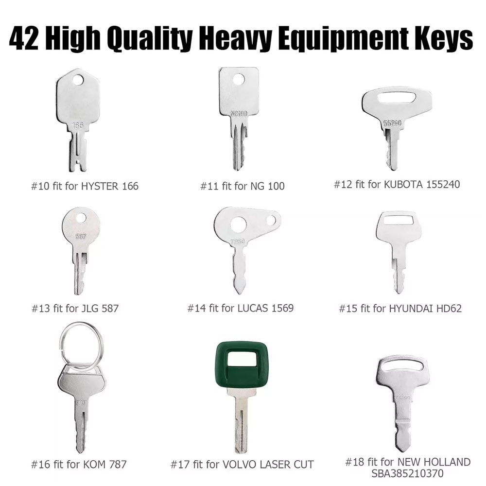 42 Keys Heavy Equipment Constr - огляд і ціна Heavy Equipment Key Ring